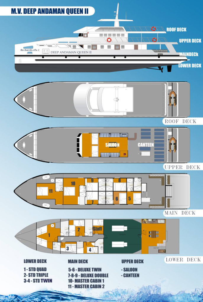 Deep Andaman Queen Boat Layout